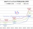 2025年1月-11月13日钨制品价格走势